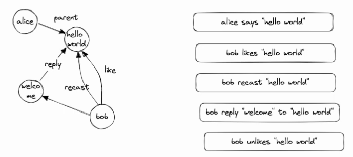 Fig.9 - Social Graph