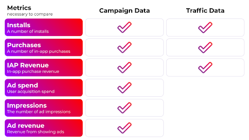A sample checklist for data readiness