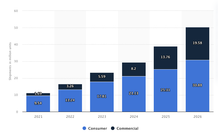 VR/AR headset shipments worldwide from 2021 to 2026