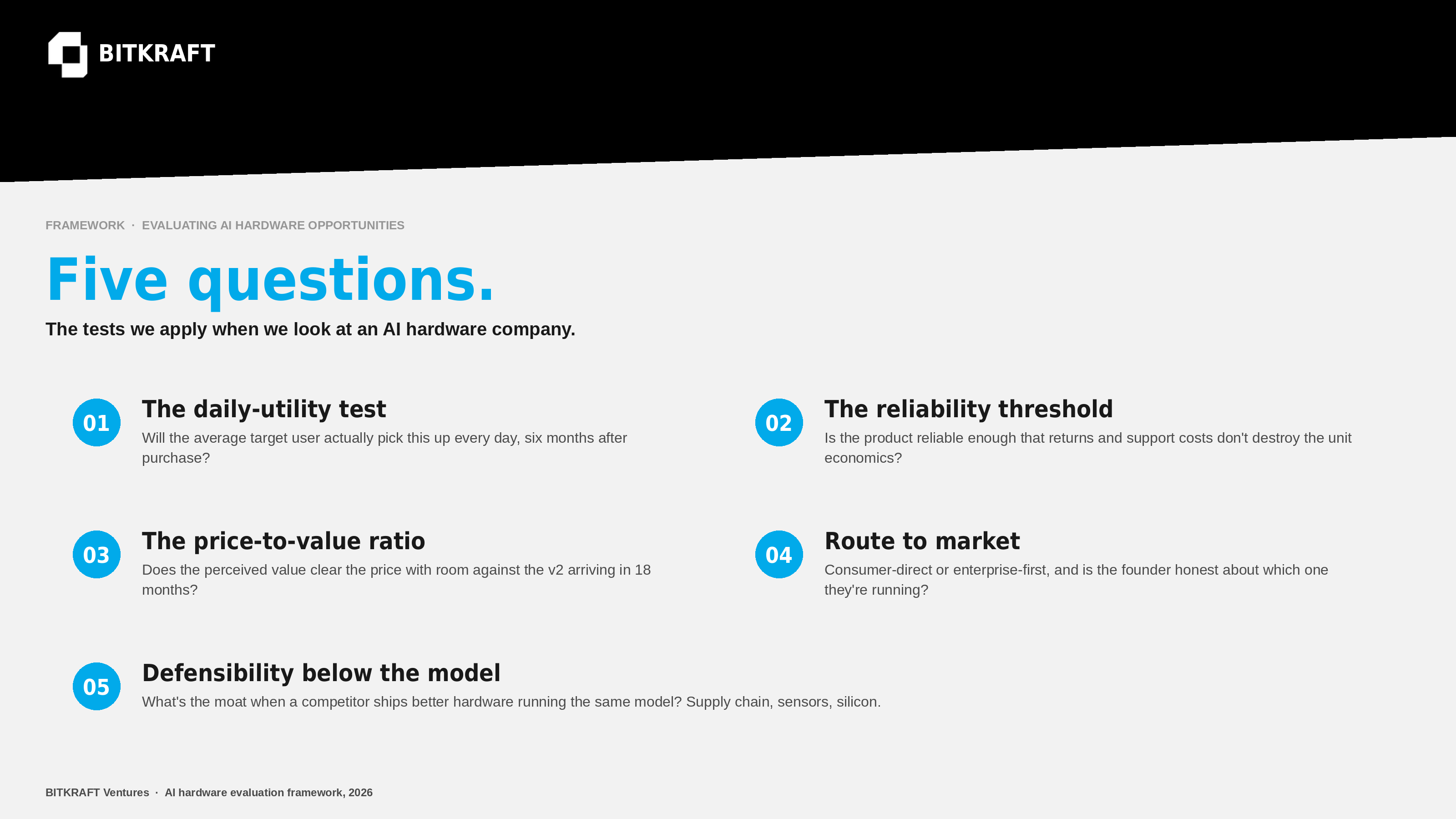 The five tests we apply when we look at an AI hardware company.