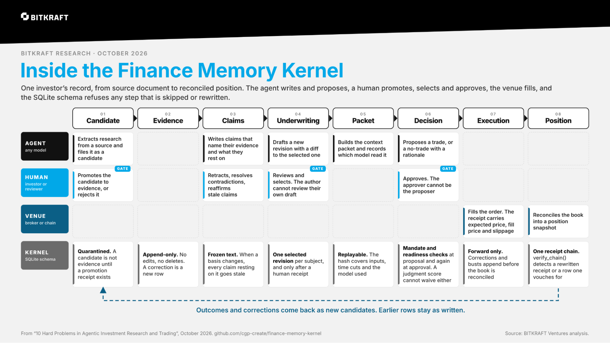 Inside the Finanance Memory Kernel