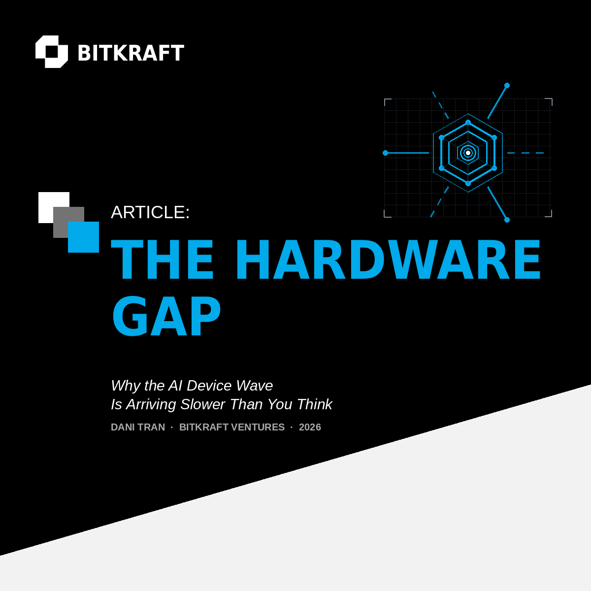 The Hardware Gap